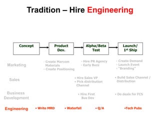 Founders See Things Others Don’t