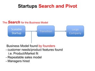 1970 – 1995Building a BusinessStartups Are Small Versions of A Large Company
