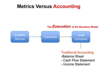 1970 – 1995  Playbook