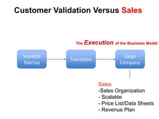 Product Introduction ModelThe Leading Cause of Startup DeathConcept/Seed RoundProduct Dev.Alpha/Beta TestLaunch/1st Ship