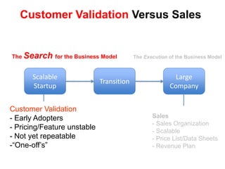 Product Introduction Model:Two Implicit AssumptionsCustomer Problem: knownConcept/Seed RoundProduct Dev.Alpha/Beta TestLaunch/1st Ship	Product Features: known