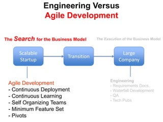 Tradition – Hire SalesConcept/Seed RoundProduct Dev.Alpha/Beta TestLaunch/1st Ship- Create Demand- Launch Event- “Branding”- Hire PR Agency- Early Buzz Create Marcom   Materials- Create PositioningMarketing Build Sales   Organization