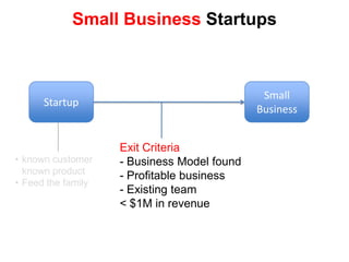 Feed the familySmall BusinessStartupExit Criteria Business Model found- Profitable business Existing team< $1M in revenueSmall Business Startupsknown customer known product 