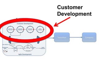  Income StatementMetrics Versus AccountingThe Search for the Business ModelThe Execution of the Business ModelScalableStartupTransitionLargeCompanyStartup Metrics Customer Acquisition Cost