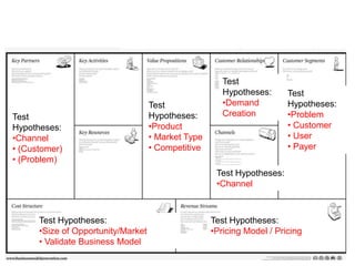  Income StatementCustomer Validation Versus SalesThe Execution of the Business ModelScalableStartupTransitionLargeCompanySalesSales Organization
