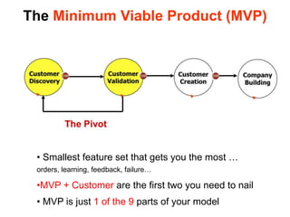  Price List/Data Sheets