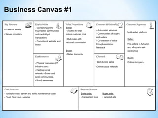 “One-off’s”Sales Sales Organization