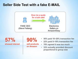 Price List/Data Sheets