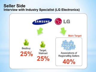  Revenue PlanEngineering Versus Agile DevelopmentThe Execution of the Business ModelScalableStartupTransitionLarge CompanyEngineering Requirements Docs.