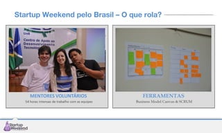 Startup Weekend pelo Brasil – O que rola?

 