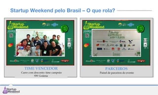 Startup Weekend pelo Brasil – O que rola?

PARCEIROS
Painel de parceiros do evento

 