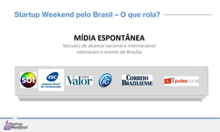 Startup Weekend pelo Brasil – O que rola?

MÍDIA ESPONTÂNEA

Veículos de alcance nacional e internacional
noticiaram o evento de Brasília

 