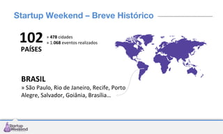 Startup Weekend – Breve Histórico

102
PAÍSES

BRASIL

» 478 cidades
» 1.068 eventos realizados

» São Paulo, Rio de Janeiro, Recife, Porto
Alegre, Salvador, Goiânia, Brasília…

 