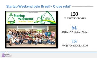 Startup Weekend pelo Brasil – O que rola?

120

EMPREENDEDORES

64

IDEIAS APRESENTADAS

18

PROJETOS ESCOLHIDOS

 