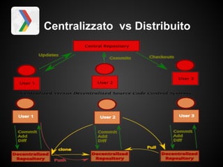 Centralizzato vs Distribuito
 