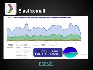 Elasticemail




         ESEMPI
 