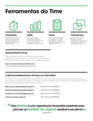 Ferramentas do Time
Cronômetro Matriz Scrum Voto Romano
Deﬁna um tempo para cada
ação e para cada decisão.
Gerencia seu tempo com
sabedoria. Lembre-se, são
apenas 54 horas.
Use a matriz Urgente,
Importante para ajudar a
priorizar suas questões e focar
seus esforços no que
realmente vai fazer a diferença.
Faça uso de metodos ágeis,
como o Scrum e o Kanban,
para organizar o ﬂuxo dos
trabalhos e deixar visível o que
ainda precisa ser feito.
Não perca muito tempo
discutindo, se estiver
demorando para chegar a uma
conclusão use o voto romano
para decidir a questão.
Business Model Canvas
O Business Model Canvas é uma ferramenta de gestão
estratégica e empreendedorismo. Ele permite a você descrever,
desenhar, desaﬁar, inventar e pivotar o seu modelo de negócio.
Uma startup é uma organização temporária projetado para
procurar um modelo de negócio repetível e escalável
- STEVE BLANK
“
”
Customer Development em 54 horas com Steve Blank
Bem vindo ao Startup Weekend (parte 1)
All Action, Out of The Building (parte 3)
Três Ferramentas para Startups (parte 2)
O Fim do Começo (parte 4)
http://vimeo.com/37359240
http://vimeo.com/37366932
http://vimeo.com/37365328
http://vimeo.com/37366033
Steve Blank é um empreendedor do Vale do Silício, professor nas universidade de Stanford, Berkeley e Columbia e
autor dos livros Four Sterps to Epiphany e The Startup Owner’s Manual. Steve desenvolveu a metodologia Customer
Development, que lançou o movimento Lean Startup.
Faça o download do Business Model Canvas:
http://startupweekend.org/Business_Model_Canvas
 