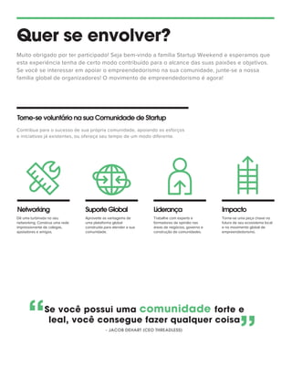 Quer se envolver?
Muito obrigado por ter participado! Seja bem-vindo a família Startup Weekend e esperamos que
esta experiência tenha de certo modo contribuído para o alcance das suas paixões e objetivos.
Se você se interessar em apoiar o empreendedorismo na sua comunidade, junte-se a nossa
família global de organizadores! O movimento de empreendedorismo é agora!
Torne-se voluntário na sua Comunidade de Startup
Contribua para o sucesso de sua própria comunidade, apoiando os esforços
e iniciativas já existentes, ou ofereça seu tempo de um modo diferente.
Networking SuporteGlobal Liderança Impacto
Dê uma turbinada no seu
networking. Construa uma rede
impressionante de colegas,
apoiadores e amigos.
Aproveite as vantagems de
uma plataforma global
construída para atender a sua
comunidade.
Trabalhe com experts e
formadores de opinião nas
áreas de negócios, governo e
construção de comunidades.
Torne-se uma peça chave no
futuro de seu ecosistema local
e no movimento global de
empreendedorismo.
”“Se você possui uma comunidade forte e
leal, você consegue fazer qualquer coisa
- JACOB DEHART (CEO THREADLESS)
 