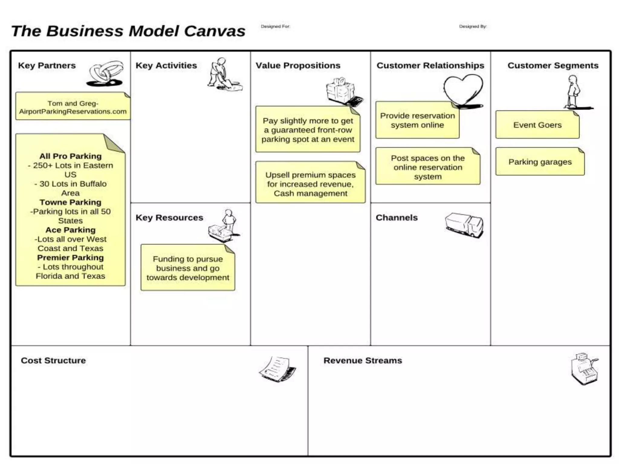Business Model Canvas
 