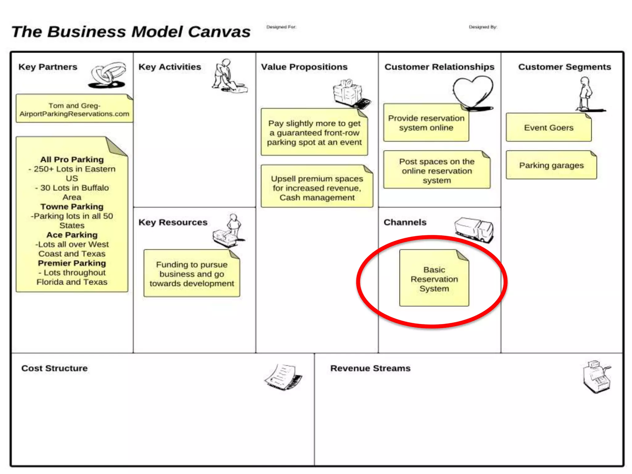 Business Model Canvas
 