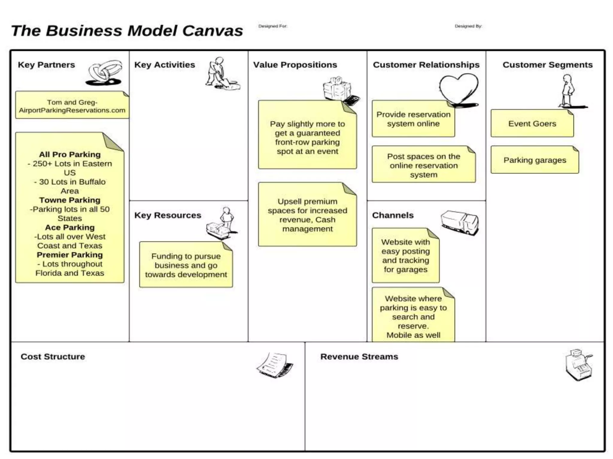 Business Model Canvas
 