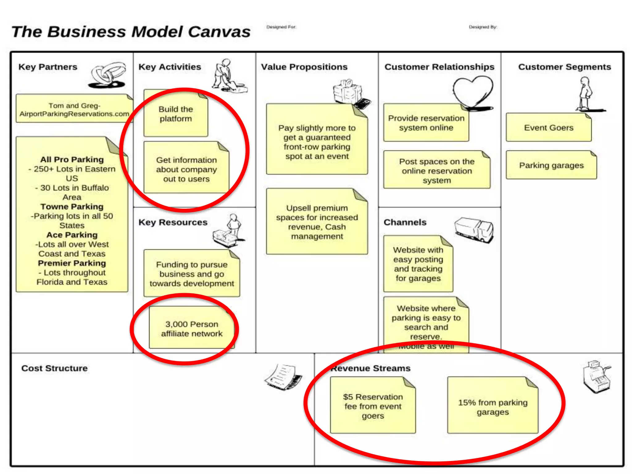 Business Model Canvas
 