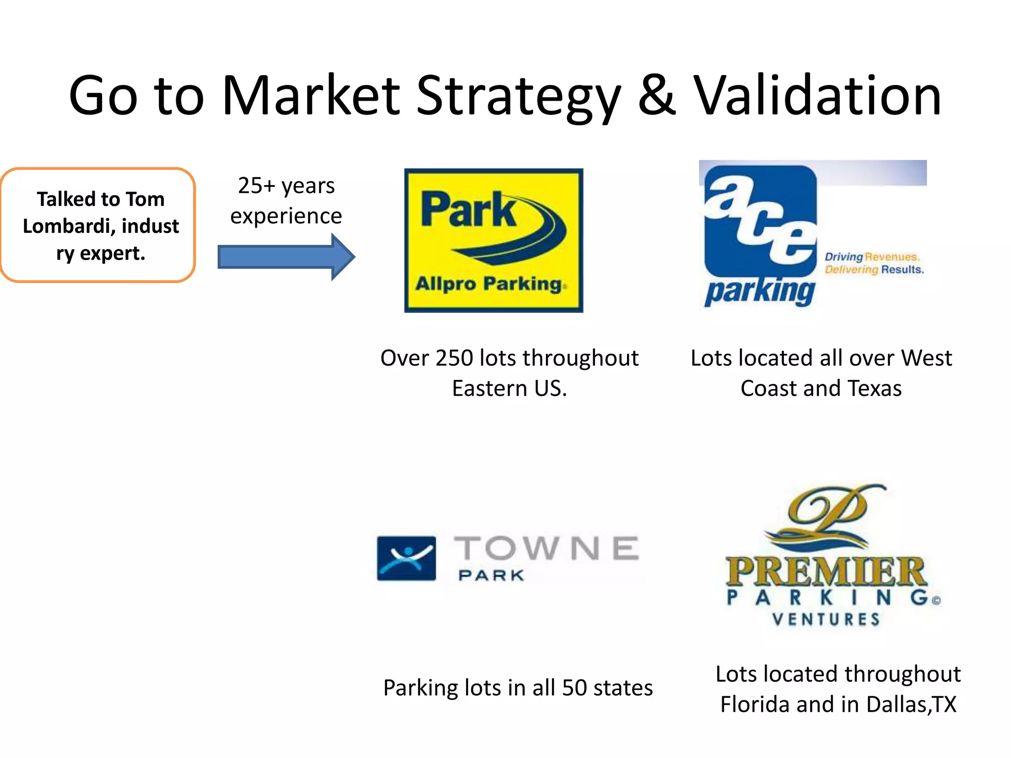 Go to Market Strategy & Validation
                    25+ years
 Talked to Tom
Lombardi, indust   experience
   ry expert.



                                Over 250 lots throughout        Lots located all over West
                                      Eastern US.                    Coast and Texas




                                                                  Lots located throughout
                                Parking lots in all 50 states
                                                                  Florida and in Dallas,TX
 