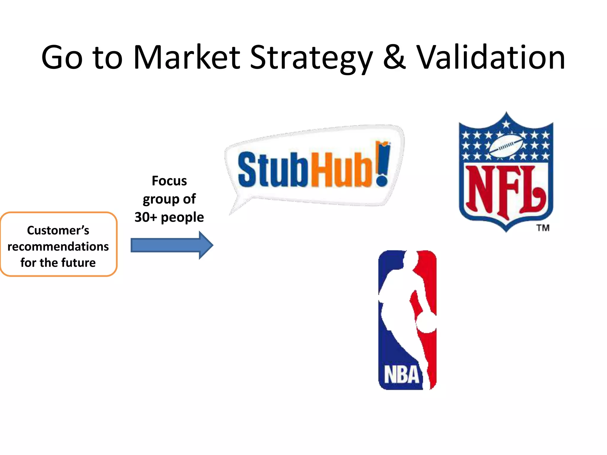 Go to Market Strategy & Validation


                     Focus
                    group of
                   30+ people
   Customer’s
recommendations
  for the future
 
