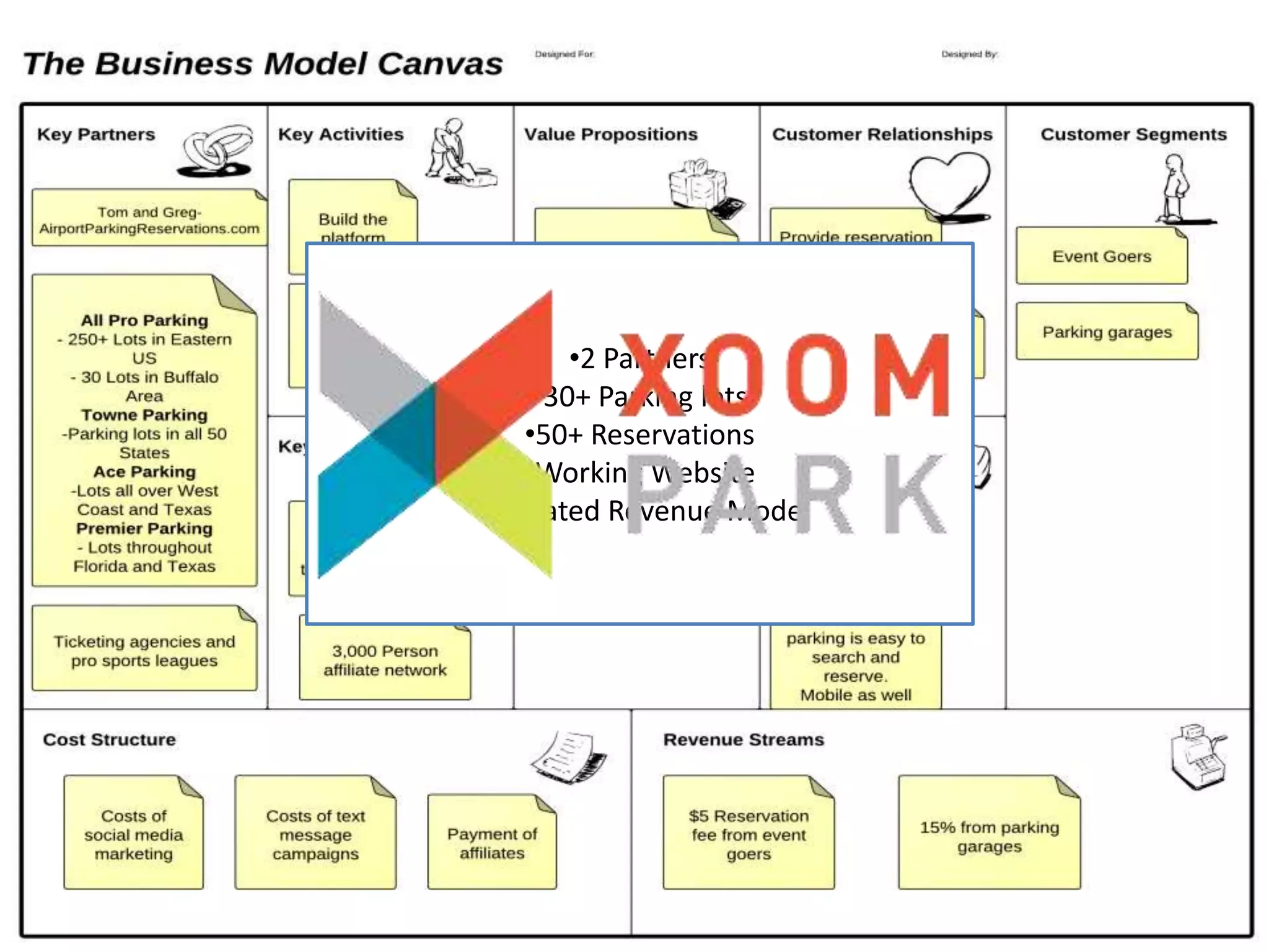 •2 Partners
      •30+ Parking lots
     •50+ Reservations
     •Working Website
•Validated Revenue Model
 