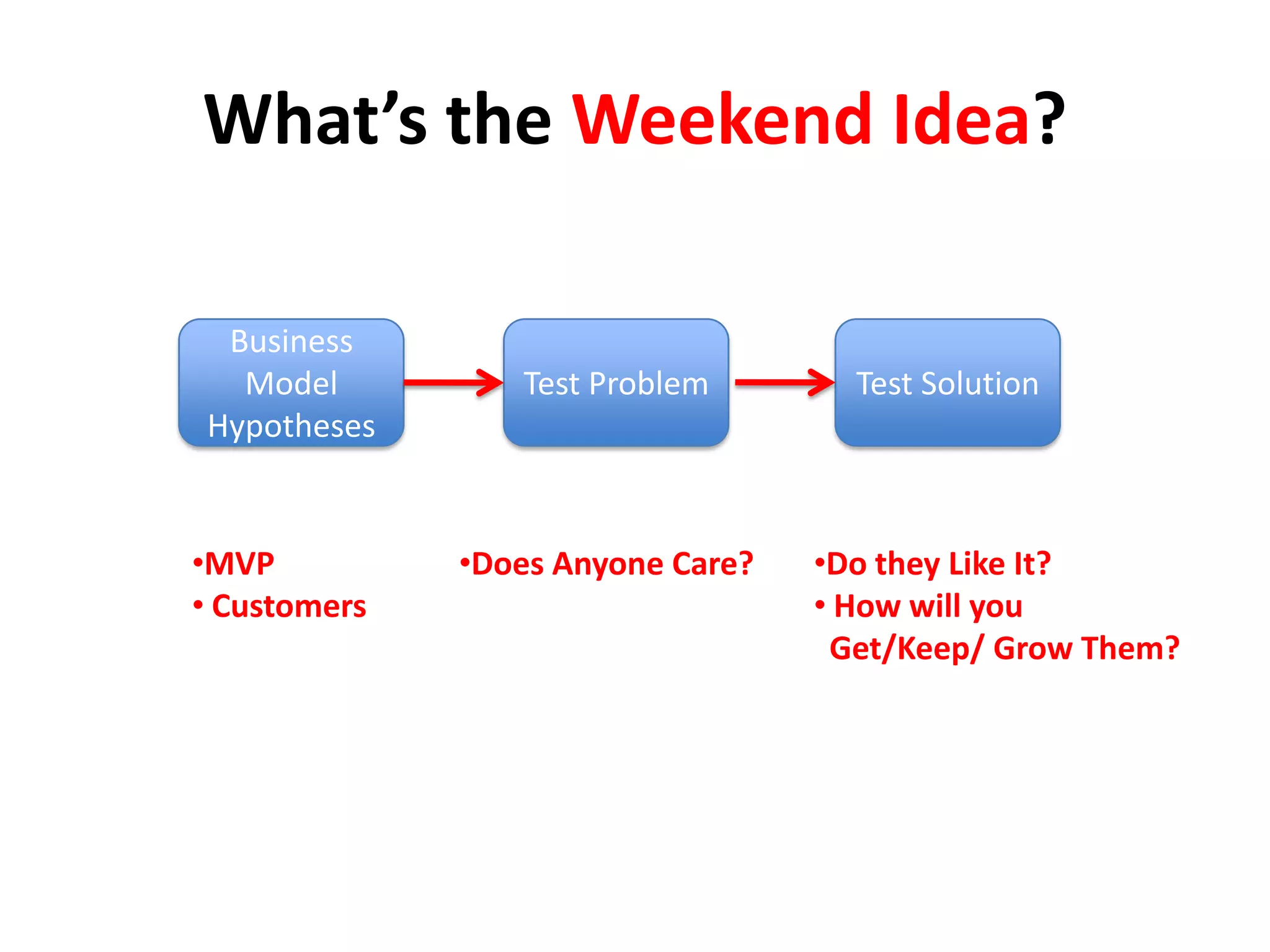 What’s the Weekend Idea?

 Business
  Model          Test Problem        Test Solution
Hypotheses


•MVP          •Does Anyone Care?   •Do they Like It?
• Customers                        • How will you
                                    Get/Keep/ Grow Them?
 