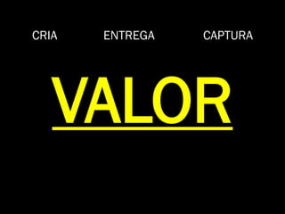 CRIA ENTREGA CAPTURA
VALOR
 