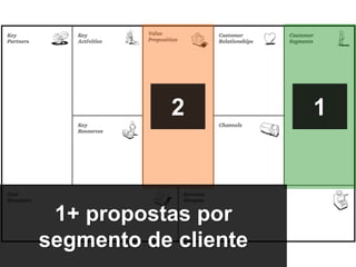 12
1+ propostas por
segmento de cliente
 