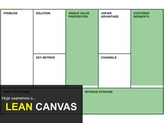 Hoje usaremos o...
LEAN CANVAS
 