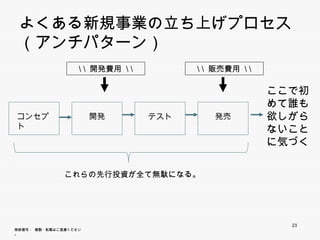 よくある新規事業の立ち上げプロセス
   あ 新規事業    げ
 （アンチパターン）
                        ¥ ¥ 開発費用 ¥ ¥         ¥ ¥ 販売費用 ¥ ¥

                                                            ここで初
                                                            めて誰も
コンセプト                     開発           テスト       発売         欲しがら
                                                            ないことに
                                                            気づく

                  これらの先行投資が全て無駄になる。




                                                              23
無断複写 ・ 複製・転載はご遠慮ください。
 