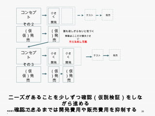 コンセプト          小さく
                                        テスト         発売

           その２          開発



          （仮仮）          （仮）   誰も欲しがらないと気づく
           発売           発売    無駄はここだけ損失小さい
                                やりなおし可能




         コンセプト          小さく   小さく
                                              テスト        発売

           その３          開発    開発



          （仮仮）          （仮）   （仮）
           発売           発売    発売




ニーズがあることを少しずつ確認（仮説検証）をしながら進める
   確認できるまでは開発費用や販売費用を抑制する
   確認 きるま は開発費用や販売費用を抑制する
無断複写 ・ 複製・転載はご遠慮ください。                                         26
 