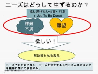 ニーズはどうして生ずるのか？
                         成し遂げたい仕事・行為
                          （Job To Be Done)

                        課題            願
                                      願望
                        不満

                             欲しい！

                             解決策となる製品

 ニーズそのものでなく、ニーズを発生するメカニズムがあることを顧客に聞
 ニ ズそのものでなく ニ ズを発生するメカニズムがあることを顧客に聞
 いて検証する。
無断複写 ・ 複製・転載はご遠慮ください。
 