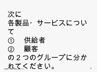 次に
   各製品・サービスについて
   ① 供給者
   ② 顧客
   の２つのグループに分かれ
   てください。
無断複写 ・ 複製・転載はご遠慮ください。   55
 