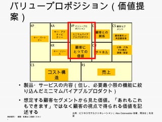 バリュープロポジション（価値提案）
  リ    ポジシ （価値提案）
               KP           KA         VP バリュープロポ   CR        CS 顧客セグ
                                         ジション                   メント
                             キー・アク                   顧客との
                             ティビティー     ミニマムバイアブ
                                                      関係       顧客属性or
                 キー・パートナー                ルプロダクト
                                                               典型顧客像


                            KR                      CH
                                       顧客にとっ                    仕事・行為
                                                                その際の
                             キー・リソース   ての価値          チャネル       課題/要望




               C$                            R$

                            コスト構造                        売上

       • 製品・サービスの内容（但し、必要最小限の機能に絞
         り込んだミニマムバイアブルプロダクト）
       • 想定する顧客セグメントから見た価値。「あれもこれ
         もできます」ではなく顧客の視点で得られる価値を記
         述する       出典：ビジネスモデルジェネレーション（Alex Osterwalder他著、翔泳社）を改変
無断複写 ・ 複製・転載はご遠慮ください。
 