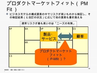 プロダクトマーケットフィット（PM Fit）
  ビジネスモデルの構成要素の中でリスクが高いものから検証し、その検
   証結果（と改訂の状況）に応じて他の要素も書き換える

                        通常リスクが最も高いのは「ニーズの有無」。
     KP                 KA     VP     CR    CS

                                製品・              顧客
                               サービス
                        KR            CH




     C$
                              プロダクトマ ケットフィット
                              プロダクトマーケットフィット
                                  R$
                                  （P-Mfit）?

                                                      59
無断複写 ・ 複製・転載はご遠慮ください。
 