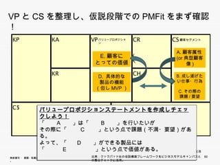 VPとCSを整理し、仮説段階でのPMFitをまず確認！
VPとCSを整理し 仮説段階でのPMFitをまず確認！
 KP                 KA    VPバリュープロポジション     CR                CS顧客セグメント

                                                                A.顧客属性
                            E.顧客にとっ                             (or典型顧客
                             ての価値                                   像)
                                                                    像

                    KR       D. 具体的な
                                            CH                  B.成し遂げた
                             製品の機能                              い仕事 行為
                                                                い仕事・行為
                             （但しMVP）
                                                                 C.その際の
                                                                 課題/要望

 C$                              R$
              バリュープロポジションステートメントを作成しチェックしよう！
              「 A   」は「   B   」を行いたいが
              その際に「   C     」という点で課題（不満 要望）がある。
                            」という点で課題（不満・要望）がある。
              よって、「 D    」ができる製品には
              「  E     」という点で価値がある。

                          出典：ビジネスモデルジェネレーション（Alex Osterwalder他著、翔泳社）を改変

無断複写 ・ 複製・転載はご遠慮ください。     出典：クックパッド社の仮説構築フレームワークをビジネスモデルキャンバスとの整合         60
                          チェックに活用。
 