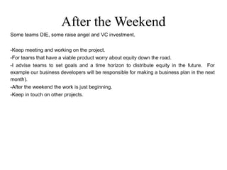 30% of teams are still active