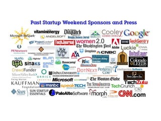 5% of teams have received funding (TwitPay $1M a month ago).