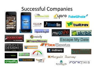 Successful Companies