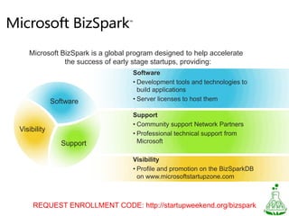 Microsoft BizSpark is a global program designed to help accelerate the success of early stage startups, providing: SoftwareDevelopment tools and technologies to build applications