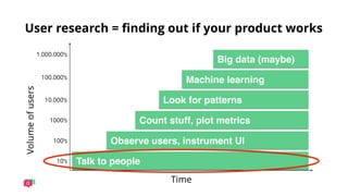 User research = ﬁnding out if your product works
Time
Volumeofusers
Talk to people
Observe users, instrument UI
Count stuff, plot metrics
Look for patterns
Machine learning
Big data (maybe)
10’s
100’s
1000’s
10.000’s
100.000’s
1.000.000’s
 