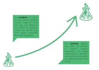 Ser escalável é a chave
de uma startup: significa
crescer cada vez mais,
sem que isso influencie
no modelo de negócios.
Crescer em receita, mas
com custos crescendo
bem mais lentamente.
Ser repetível significa
ser capaz de entregar
o mesmo produto
novamente em escala
potencialmente ilimitada,
sem muitas customizações
ou adaptações para cada
cliente.
 