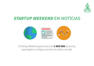 O Startup Weekend gera cerca de 1 800 000 anúncios,
reportagens e artigos escritos em todo o mundo.
STARTUP WEEKEND EM NOTÍCIAS
 