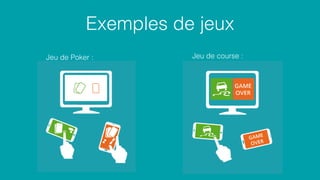 Exemples de jeux
Jeu de course :Jeu de Poker :