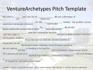 30-60 seconds (elevator ride)3-5 minutes (event) To capture your audience’s attention, position yourself, spur interestTo hook your audience – do not describe your entire company or technologyTo create and occupy space inside the audience’s / investor’s headObjectives: