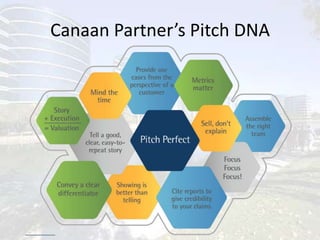 Product Pitch TemplateFor(target customers – beachhead segment only)